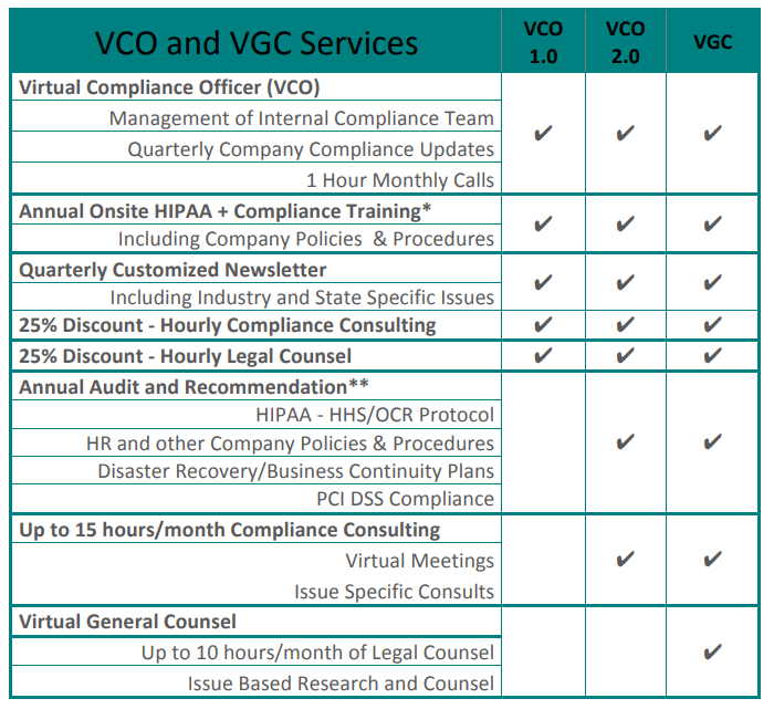 Services Overview Graphic